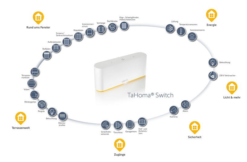 Somfy Tahoma